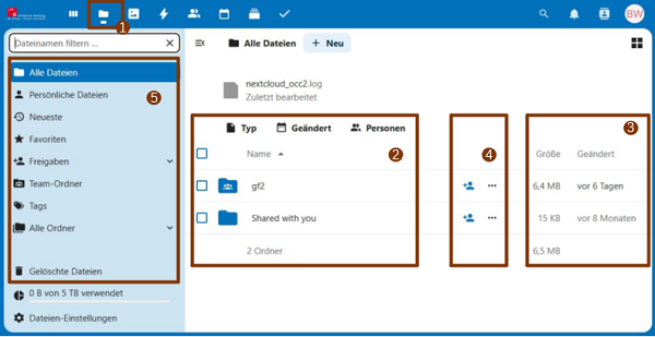 Nextcloud Dateien